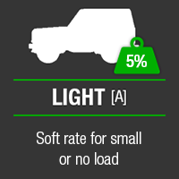 ironman 4x4 light suspension kit