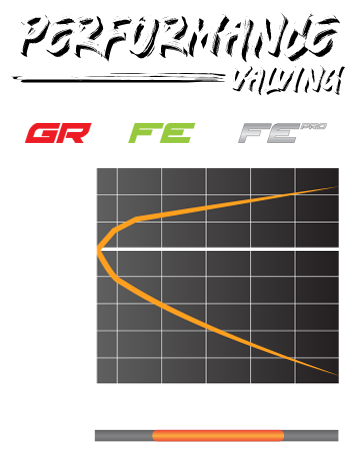 ironman 4wd suspension performance